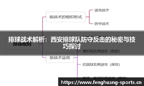 排球战术解析：西安排球队防守反击的秘密与技巧探讨