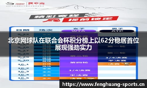 北京网球队在联合会杯积分榜上以62分稳居首位展现强劲实力