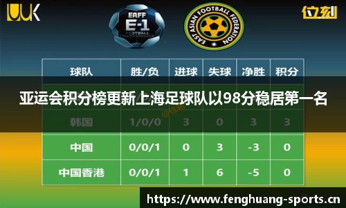 亚运会积分榜更新上海足球队以98分稳居第一名